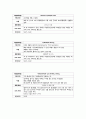 아동간호학실습 케이스스터디 (패혈증) [간호진단 및 간호과정 2개] 9페이지
