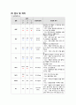 아동간호학실습 케이스스터디 (패혈증) [간호진단 및 간호과정 2개] 10페이지