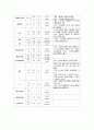 아동간호학실습 케이스스터디 (패혈증) [간호진단 및 간호과정 2개] 12페이지