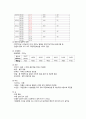 아동간호학실습 케이스스터디 (패혈증) [간호진단 및 간호과정 2개] 14페이지