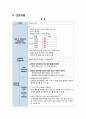 아동간호학실습 케이스스터디 (패혈증) [간호진단 및 간호과정 2개] 17페이지