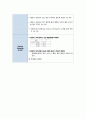 아동간호학실습 케이스스터디 (패혈증) [간호진단 및 간호과정 2개] 19페이지