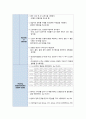 아동간호학실습 케이스스터디 (패혈증) [간호진단 및 간호과정 2개] 21페이지