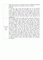 독후감 모음집 [총 40권] (책 소개 및 내용요약, 인상적인 구절, 감상) 6페이지
