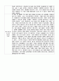 독후감 모음집 [총 40권] (책 소개 및 내용요약, 인상적인 구절, 감상) 38페이지