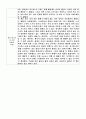 독후감 모음집 [총 40권] (책 소개 및 내용요약, 인상적인 구절, 감상) 50페이지