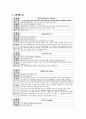 여성간호학실습 케이스스터디 (자궁내막 폴립) [간호진단 및 간호과정 3개] 9페이지