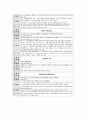여성간호학실습 케이스스터디 (자궁내막 폴립) [간호진단 및 간호과정 3개] 10페이지