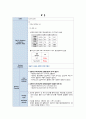 여성간호학실습 케이스스터디 (자궁내막 폴립) [간호진단 및 간호과정 3개] 16페이지