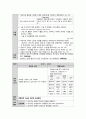 여성간호학실습 케이스스터디 (전치태반 & 제왕절개) [간호진단 및 간호과정 4개] 15페이지