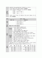 여성간호학실습 케이스스터디 (전치태반 & 제왕절개) [간호진단 및 간호과정 4개] 17페이지