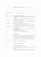 성인간호학실습 케이스스터디 (하지정맥류 Varicose Vein) [간호진단 및 간호과정 2개] 12페이지