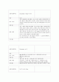 성인간호학실습 케이스스터디 (하지정맥류 Varicose Vein) [간호진단 및 간호과정 2개] 18페이지