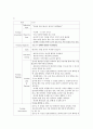 성인간호학실습 케이스스터디 (하지정맥류 Varicose Vein) [간호진단 및 간호과정 2개] 23페이지