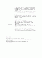 성인간호학실습 케이스스터디 (하지정맥류 Varicose Vein) [간호진단 및 간호과정 2개] 24페이지
