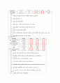 성인간호학실습 케이스스터디 (흡인성폐렴) [간호진단 및 간호과정 3개] 6페이지