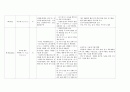 성인간호학실습 케이스스터디 (흡인성폐렴) [간호진단 및 간호과정 3개] 9페이지