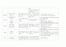 성인간호학실습 케이스스터디 (흡인성폐렴) [간호진단 및 간호과정 3개] 10페이지
