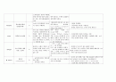 성인간호학실습 케이스스터디 (흡인성폐렴) [간호진단 및 간호과정 3개] 11페이지