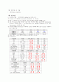 성인간호학실습 케이스스터디 (흡인성폐렴) [간호진단 및 간호과정 3개] 12페이지