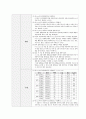 성인간호학실습 케이스스터디 (흡인성폐렴) [간호진단 및 간호과정 3개] 15페이지