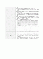 성인간호학실습 케이스스터디 (흡인성폐렴) [간호진단 및 간호과정 3개] 16페이지