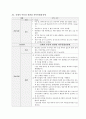 성인간호학실습 케이스스터디 (흡인성폐렴) [간호진단 및 간호과정 3개] 17페이지
