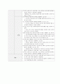 성인간호학실습 케이스스터디 (흡인성폐렴) [간호진단 및 간호과정 3개] 18페이지