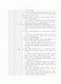 성인간호학실습 케이스스터디 (흡인성폐렴) [간호진단 및 간호과정 3개] 20페이지