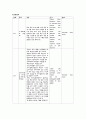 성인간호학실습 케이스스터디 (췌장염, 췌장암) [간호진단 및 간호과정 3개] 16페이지