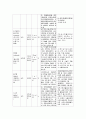 성인간호학실습 케이스스터디 (췌장염, 췌장암) [간호진단 및 간호과정 3개] 18페이지