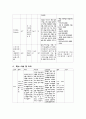 성인간호학실습 케이스스터디 (췌장염, 췌장암) [간호진단 및 간호과정 3개] 19페이지