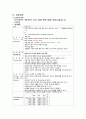 성인간호학실습 케이스스터디 (췌장염, 췌장암) [간호진단 및 간호과정 3개] 20페이지