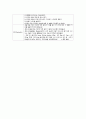 성인간호학실습 케이스스터디 (췌장염, 췌장암) [간호진단 및 간호과정 3개] 23페이지