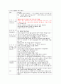 성인간호학실습 케이스스터디 (췌장염, 췌장암) [간호진단 및 간호과정 3개] 24페이지
