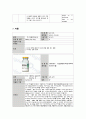 성인간호학실습 케이스스터디 (농흉 Empyema) [간호진단 및 간호과정 3개] 17페이지