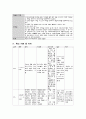 성인간호학실습 케이스스터디 (농흉 Empyema) [간호진단 및 간호과정 3개] 24페이지