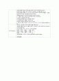 성인간호학실습 케이스스터디 (농흉 Empyema) [간호진단 및 간호과정 3개] 29페이지