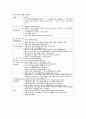 성인간호학실습 케이스스터디 (농흉 Empyema) [간호진단 및 간호과정 3개] 30페이지