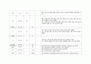 성인간호학실습 케이스스터디 (경동맥 협착증) [간호진단 및 간호과정 4개] 15페이지