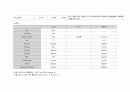 성인간호학실습 케이스스터디 (경동맥 협착증) [간호진단 및 간호과정 4개] 17페이지