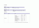 성인간호학실습 케이스스터디 (경동맥 협착증) [간호진단 및 간호과정 4개] 18페이지