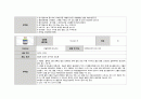 성인간호학실습 케이스스터디 (경동맥 협착증) [간호진단 및 간호과정 4개] 21페이지