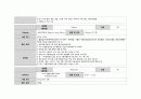 성인간호학실습 케이스스터디 (경동맥 협착증) [간호진단 및 간호과정 4개] 22페이지
