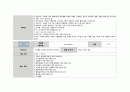 성인간호학실습 케이스스터디 (경동맥 협착증) [간호진단 및 간호과정 4개] 23페이지