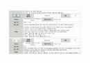 성인간호학실습 케이스스터디 (경동맥 협착증) [간호진단 및 간호과정 4개] 25페이지