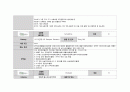 성인간호학실습 케이스스터디 (경동맥 협착증) [간호진단 및 간호과정 4개] 28페이지