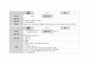 성인간호학실습 케이스스터디 (경동맥 협착증) [간호진단 및 간호과정 4개] 32페이지