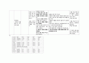 성인간호학실습 케이스스터디 (경동맥 협착증) [간호진단 및 간호과정 4개] 37페이지