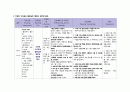 성인간호학실습 케이스스터디 (경동맥 협착증) [간호진단 및 간호과정 4개] 39페이지